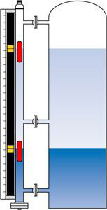 Level Installation Style I