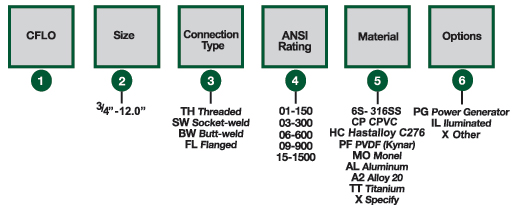 Level Indicator