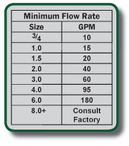 Sight Flow Graph