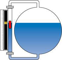 Level Installation Style C